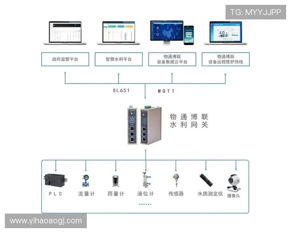 壹号登录:多平台多设备一键登录的最佳解决方案